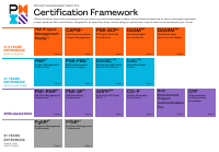 PMI certification .pdf